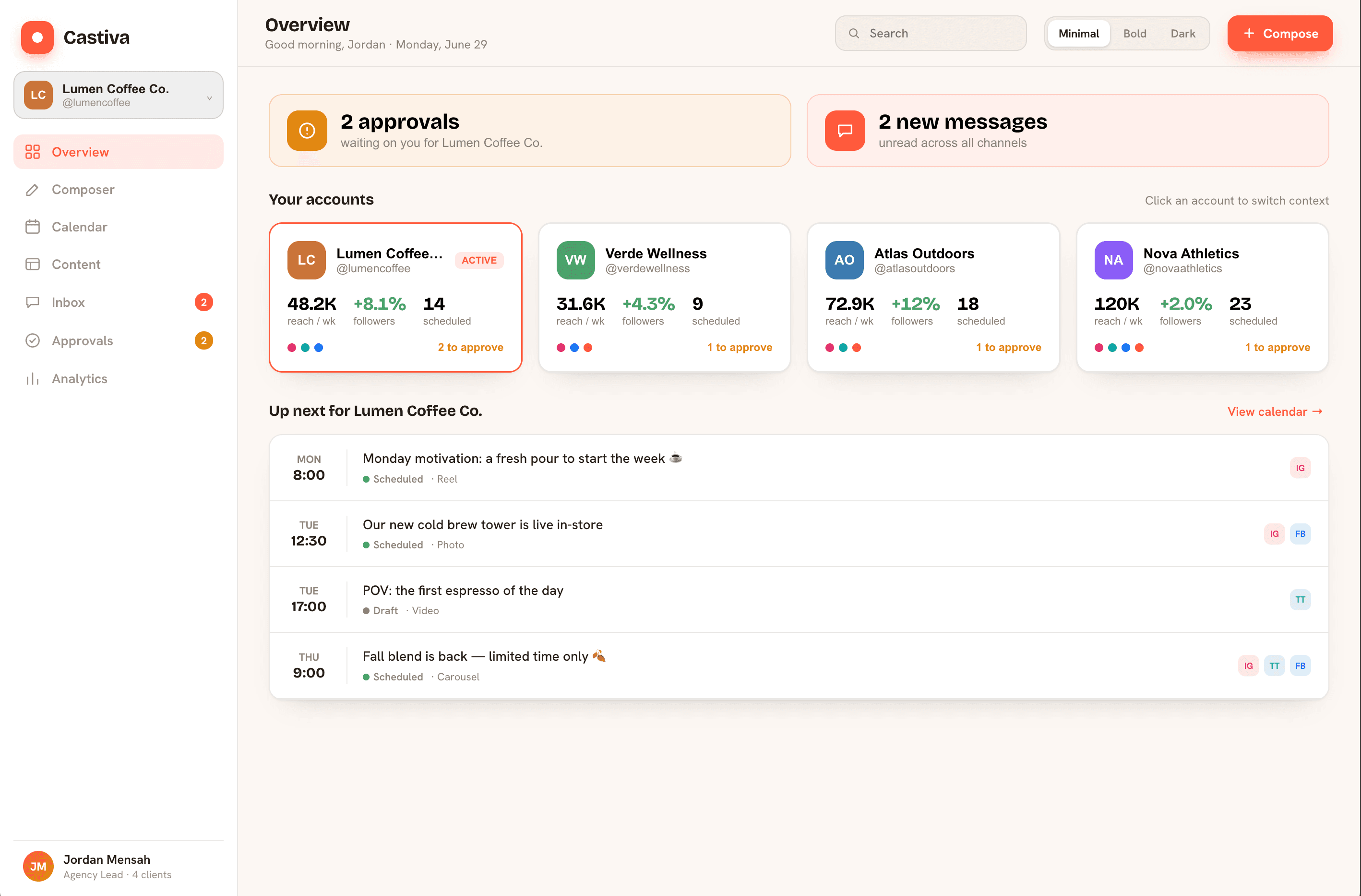 Castiva overview dashboard